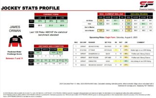 James Orman Eagle Farm 5th August jockey stats statfreaks