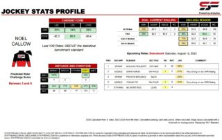 Noel Callow Beaudesert 12th August jockey stats statfreaks