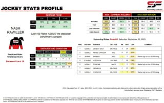 Nash Rawiller Rosehill 23rd September jockey stats statfreaks